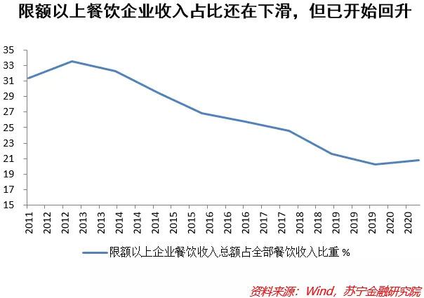 餐饮业投资逻辑：资本追逐下的扩张，还有什么挑战？