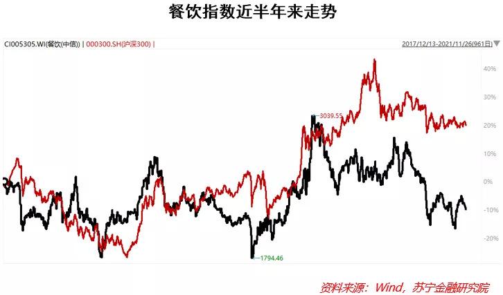 餐饮业投资逻辑：资本追逐下的扩张，还有什么挑战？