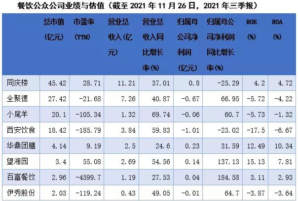 餐饮业投资逻辑：资本追逐下的扩张，还有什么挑战？