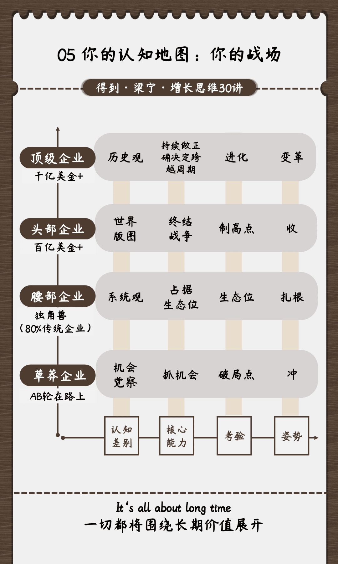 图解《梁宁 增长思维30讲》