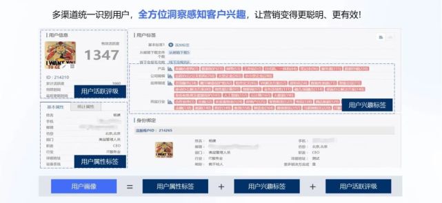 如何构建企业私域丨完整且实用的客户画像，需要满足哪些条件？