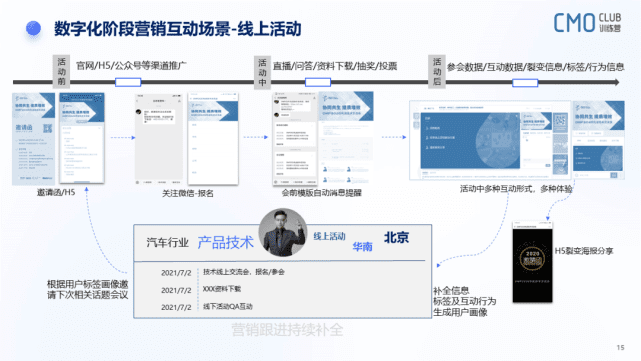 如何构建企业私域丨完整且实用的客户画像，需要满足哪些条件？