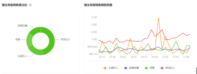 “11.11”爆款案例盘点：中小品牌的机会｜三里屯信息流