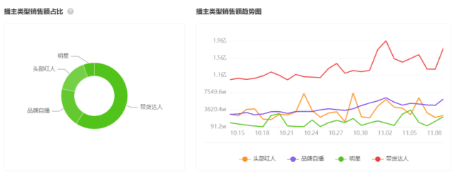 “11.11”爆款案例盘点：中小品牌的机会｜三里屯信息流