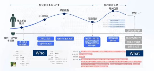 如何构建企业私域丨完整且实用的客户画像，需要满足哪些条件？