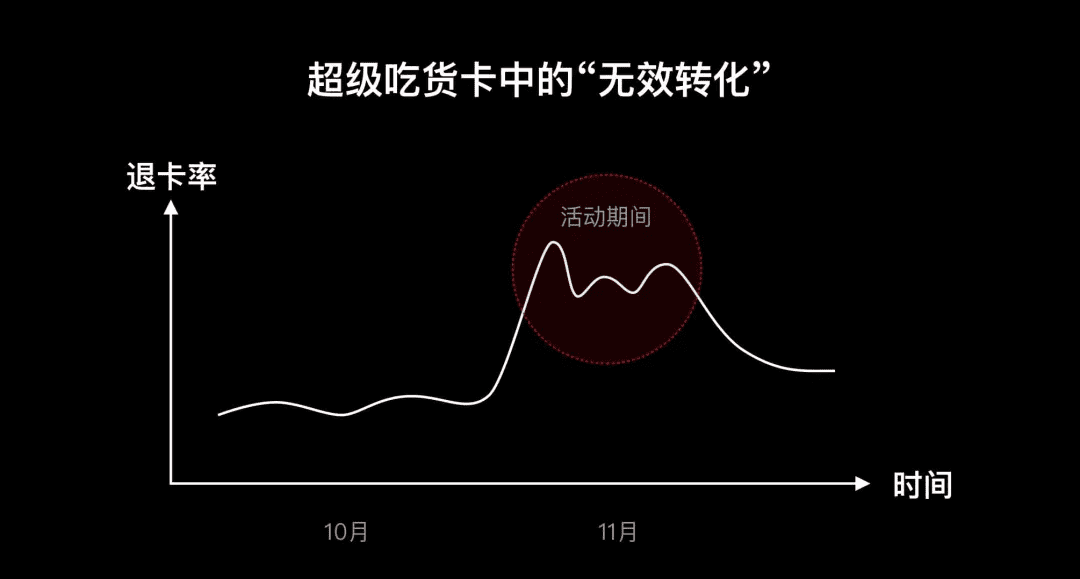 从会员开通聊聊设计的商业价值