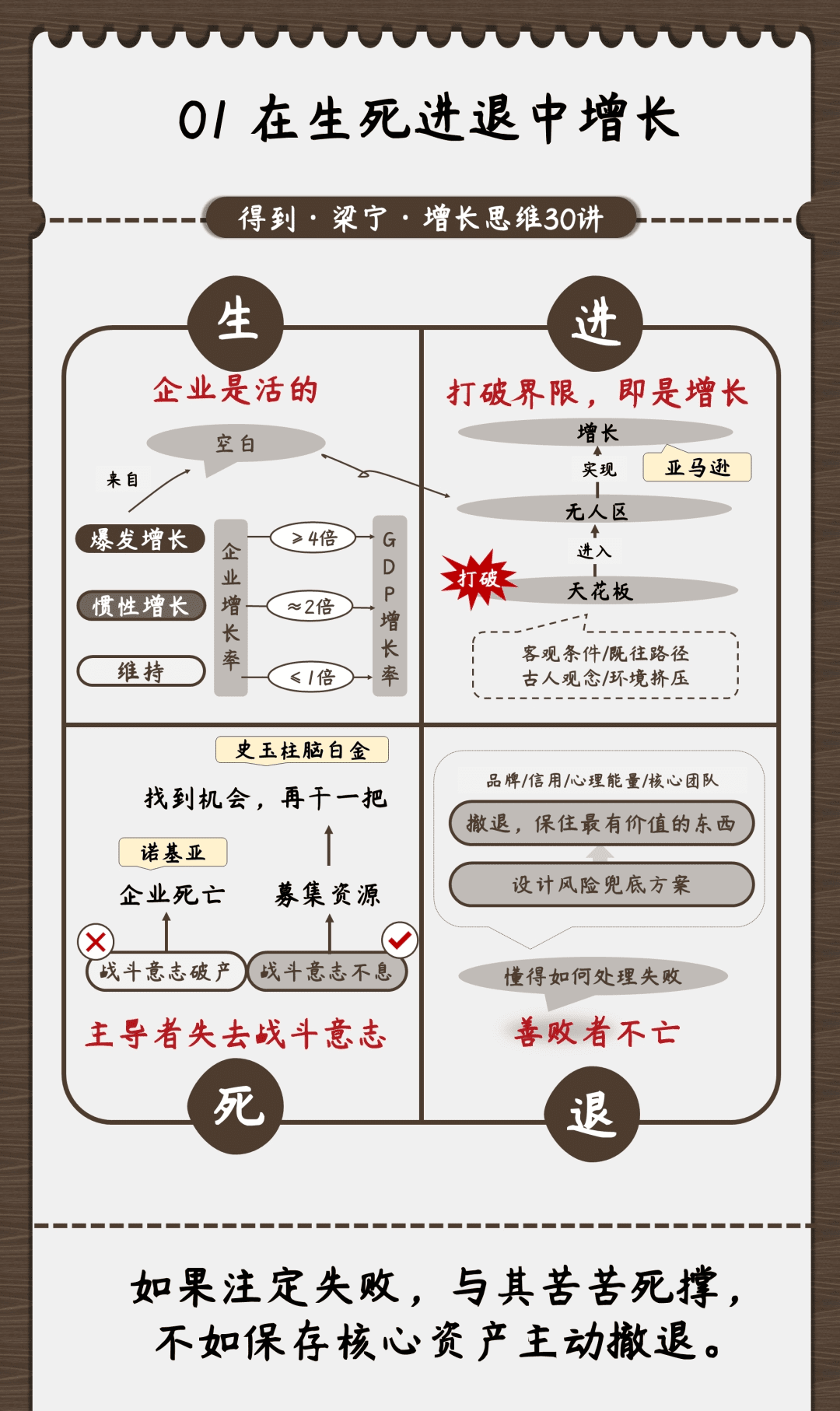 图解《梁宁 增长思维30讲》