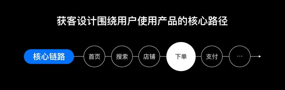 从会员开通聊聊设计的商业价值