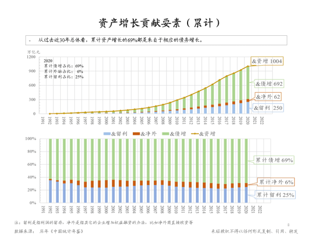 朱云来：增长挑战下的政策应对与共同富裕路径