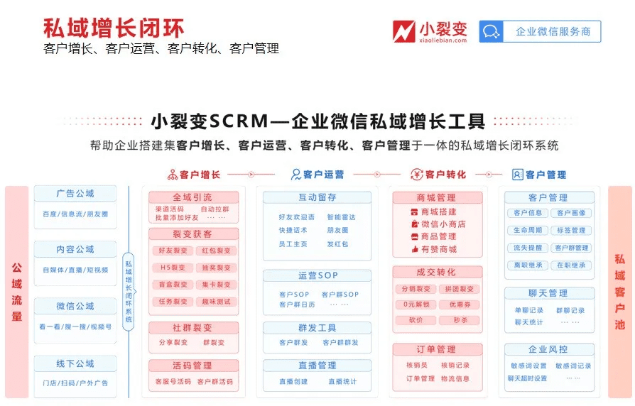 私域增长黄金期，如何用私域撬动新增长杠杆？（上）