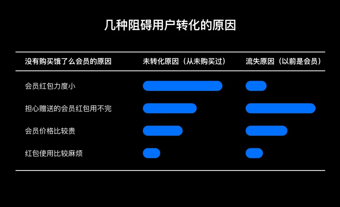 从会员开通聊聊设计的商业价值