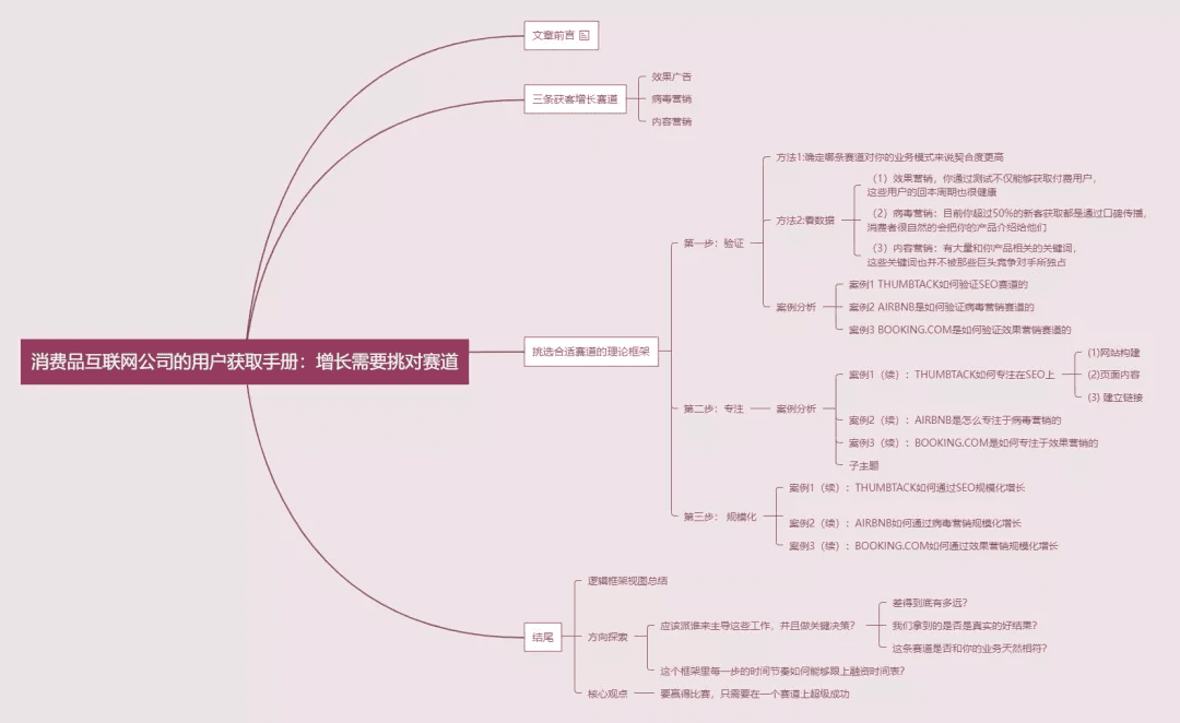 消费品互联网公司的用户获取手册：增长需要挑对赛道