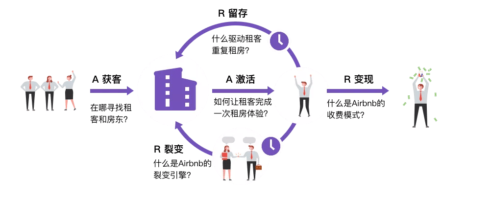 点精稳品：这5种用户增长模型你知道吗？