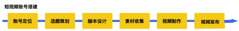 短视频：如何通过产品思维创作高质量内容