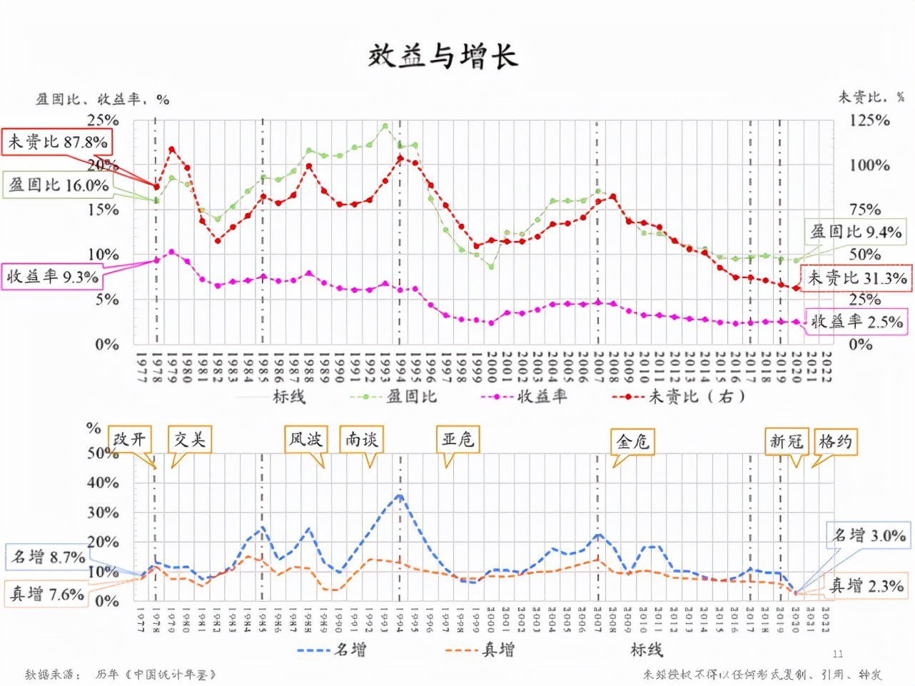 朱云来：增长挑战下的政策应对与共同富裕路径