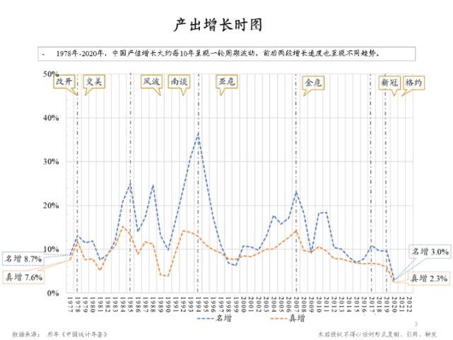 朱云来：增长挑战下的政策应对与共同富裕路径