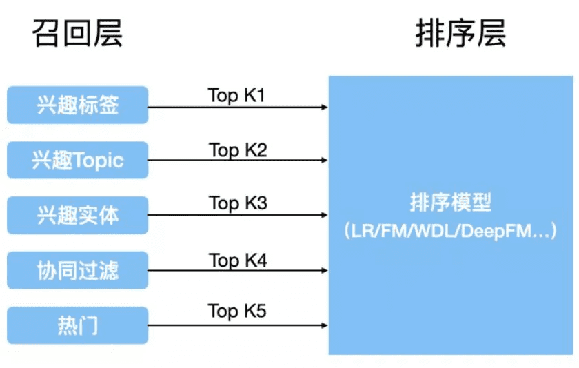 商业化入门手册：抖音如何赚到2000亿？