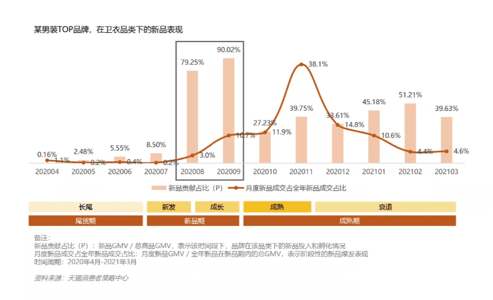 服饰数字化商品生命周期运营，提升品牌长期增长能力