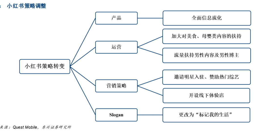 摘下滤镜看小红书：社区叙事中的误读与错位