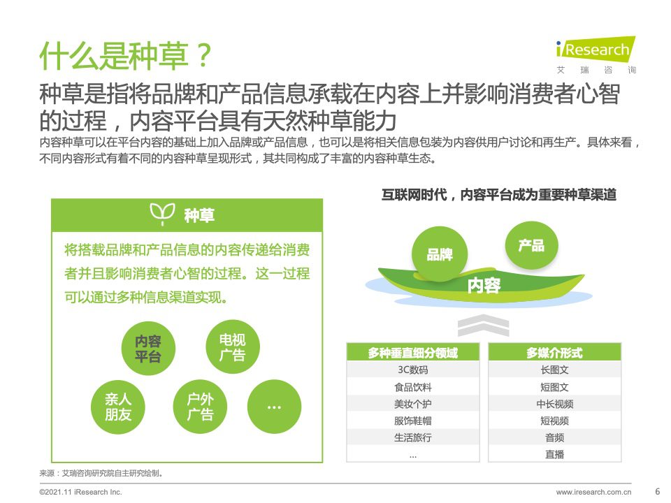 2021年种草内容平台营销价值白皮书｜艾瑞咨询