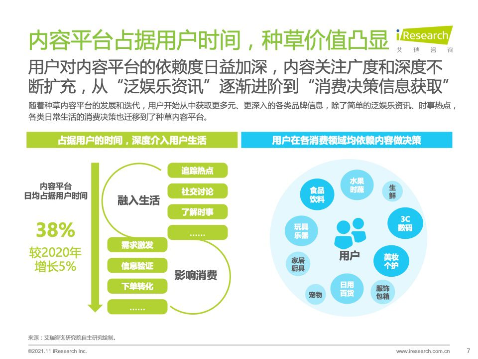 2021年种草内容平台营销价值白皮书｜艾瑞咨询