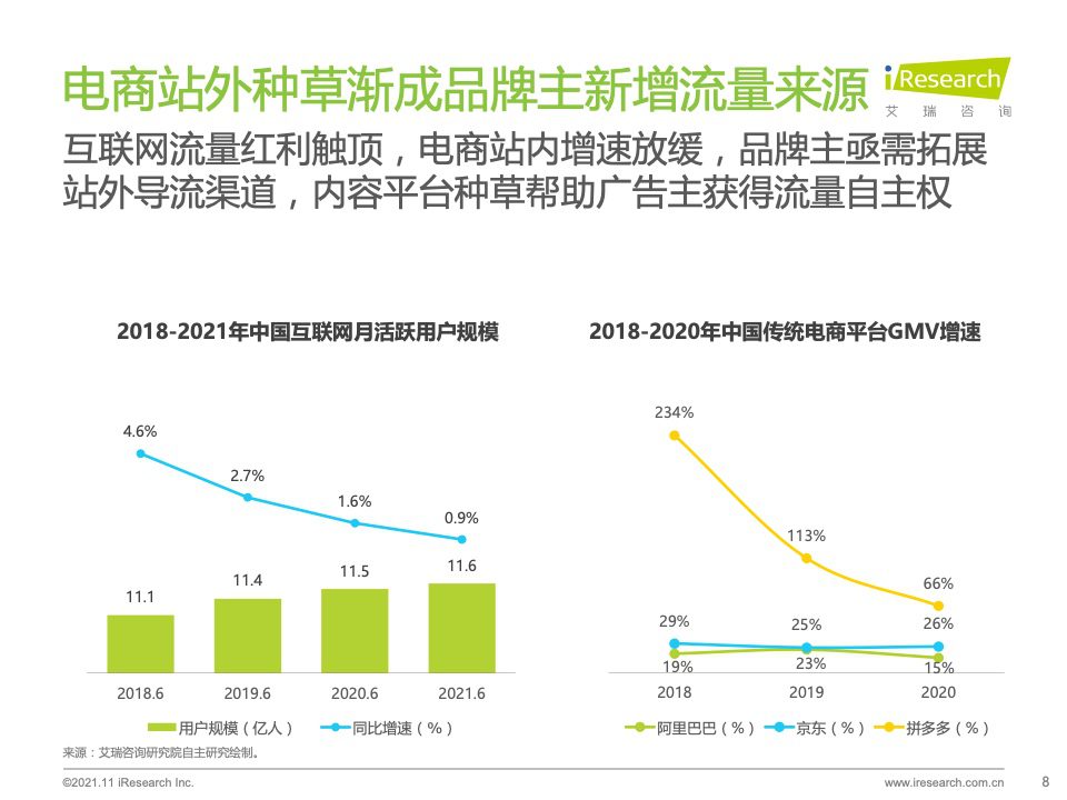 2021年种草内容平台营销价值白皮书｜艾瑞咨询