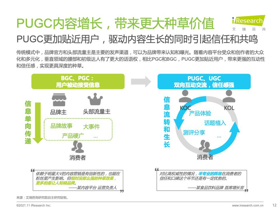 2021年种草内容平台营销价值白皮书｜艾瑞咨询