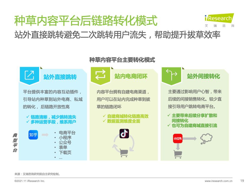 2021年种草内容平台营销价值白皮书｜艾瑞咨询