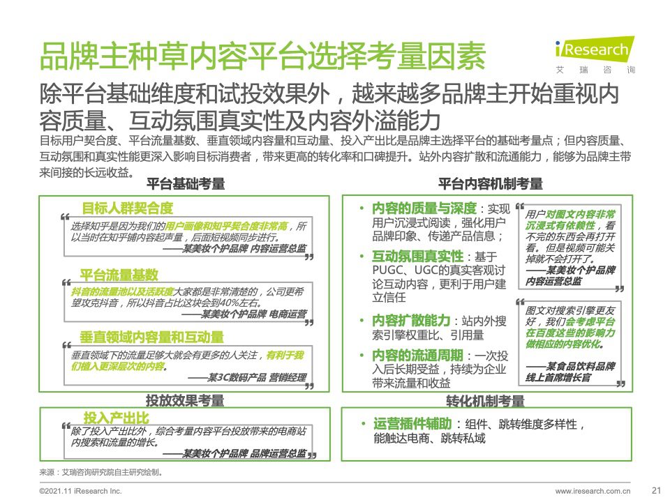 2021年种草内容平台营销价值白皮书｜艾瑞咨询