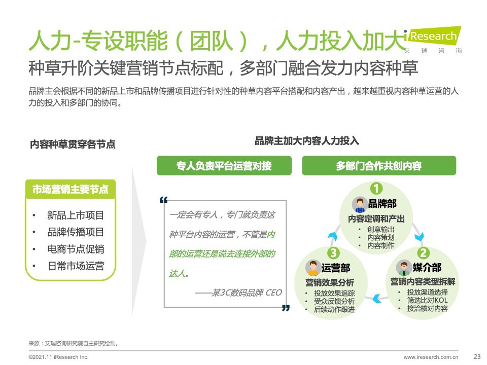 2021年种草内容平台营销价值白皮书｜艾瑞咨询