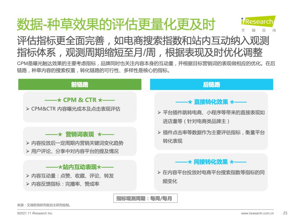 2021年种草内容平台营销价值白皮书｜艾瑞咨询