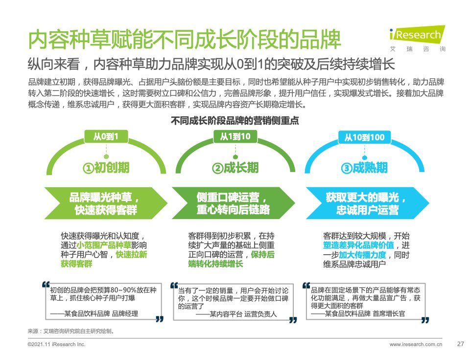 2021年种草内容平台营销价值白皮书｜艾瑞咨询