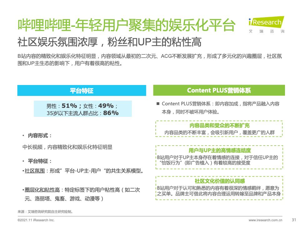 2021年种草内容平台营销价值白皮书｜艾瑞咨询