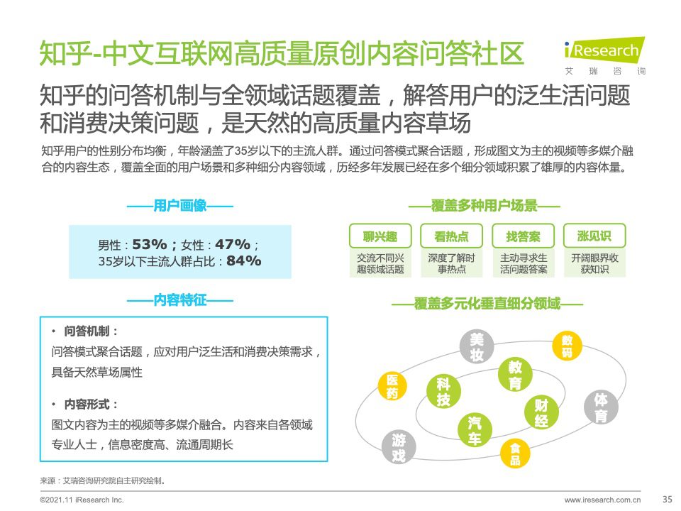 2021年种草内容平台营销价值白皮书｜艾瑞咨询