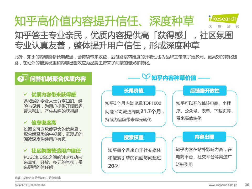 2021年种草内容平台营销价值白皮书｜艾瑞咨询