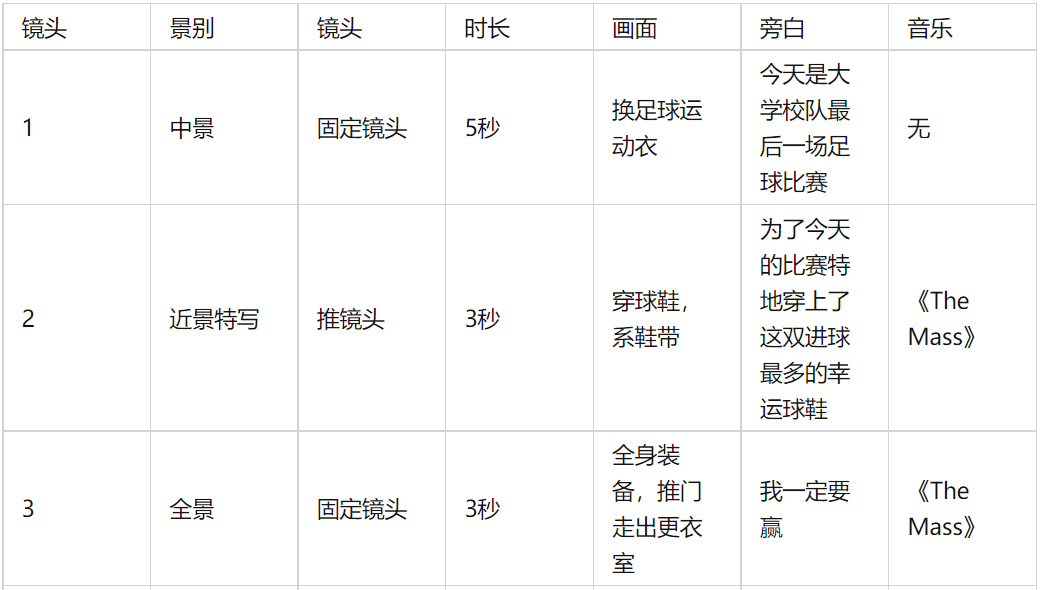 营销增长（3）：短视频增长的三种脚本方法