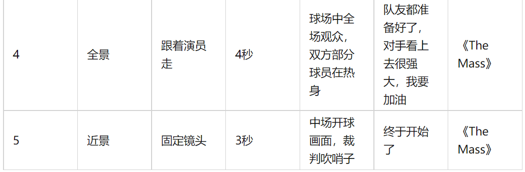 营销增长（3）：短视频增长的三种脚本方法