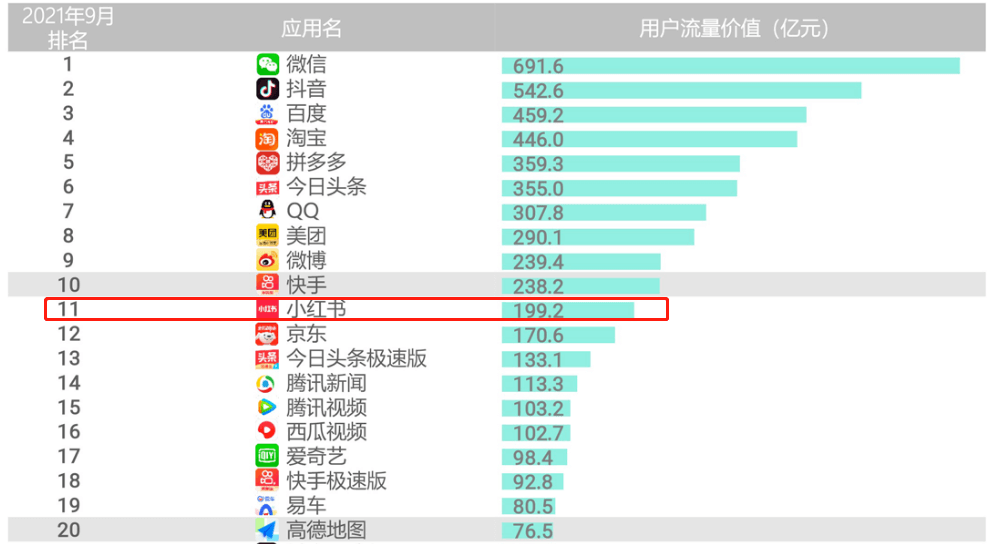 小红书最新融资5亿美元：品牌方如何在小红书获取私域流量