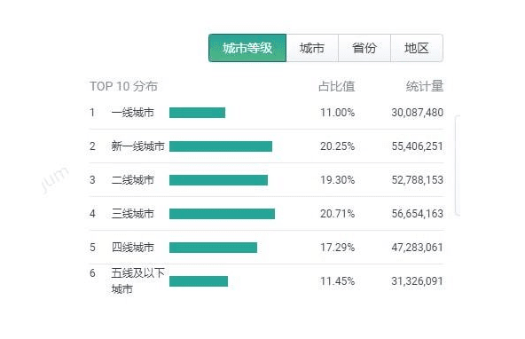 小红书最新融资5亿美元：品牌方如何在小红书获取私域流量