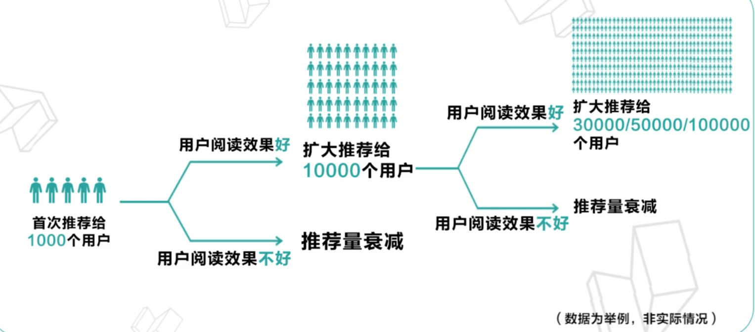 小红书最新融资5亿美元：品牌方如何在小红书获取私域流量