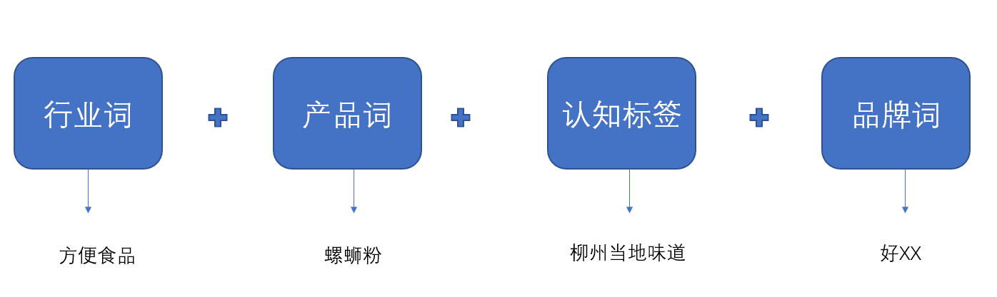 小红书最新融资5亿美元：品牌方如何在小红书获取私域流量