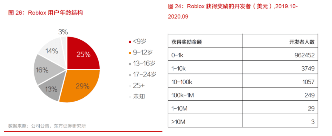 元宇宙当代考