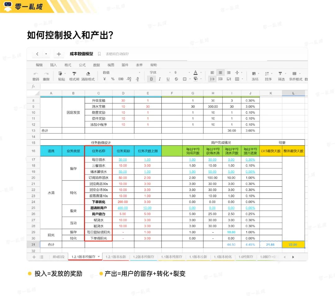 实战复盘｜获客成本低至一毛五！小游戏如何系统性解决私域难题？