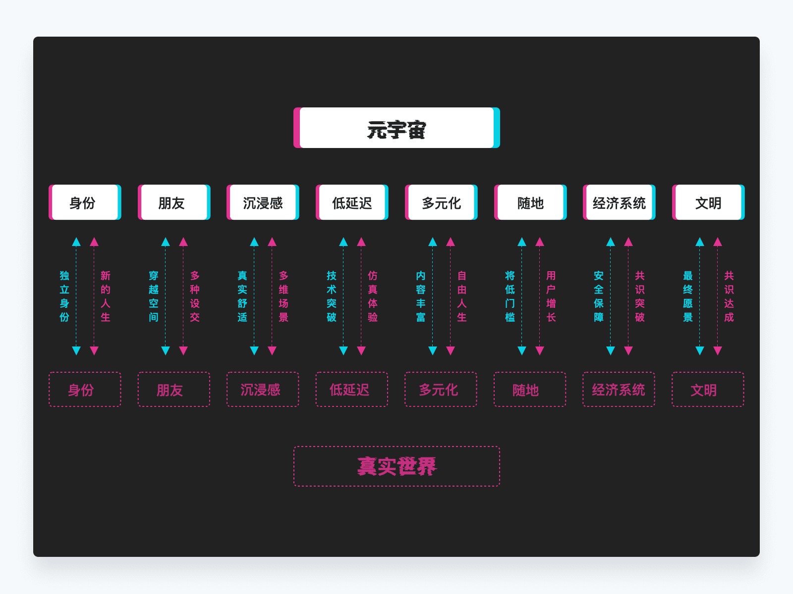 万字解析元宇宙及对设计的影响