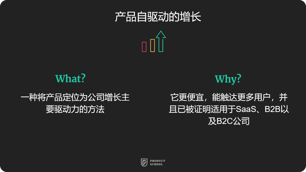 关于当下流行的产品自驱动增长（PLG），产品经理需要知道些什么？