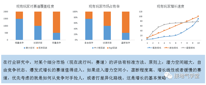 用户增长分析模型，该如何搭建