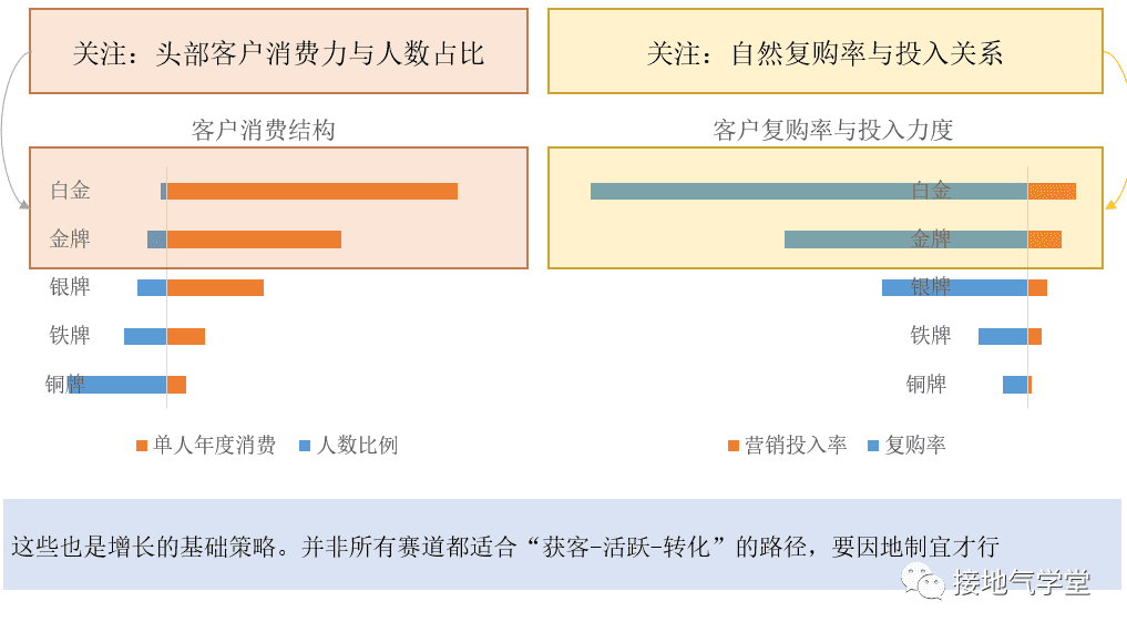 用户增长分析模型，该如何搭建