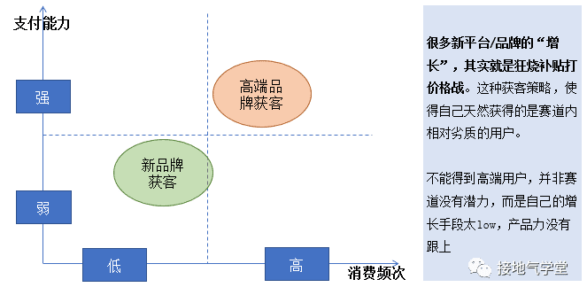 用户增长分析模型，该如何搭建