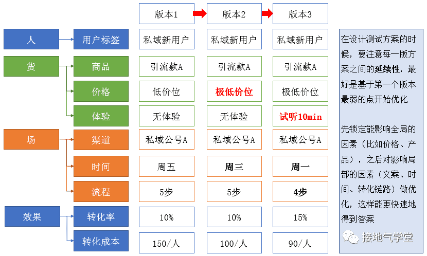 用户增长分析模型，该如何搭建