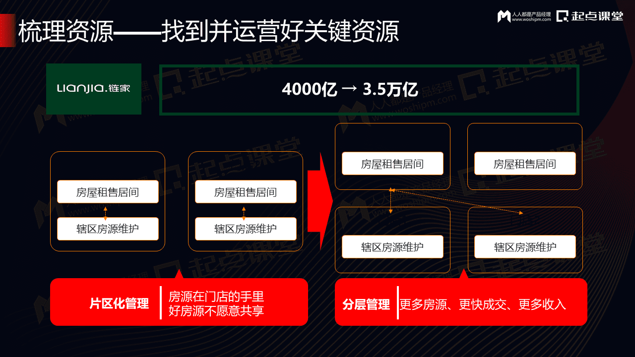 驱动增长的私域营销数字化运营体系建设